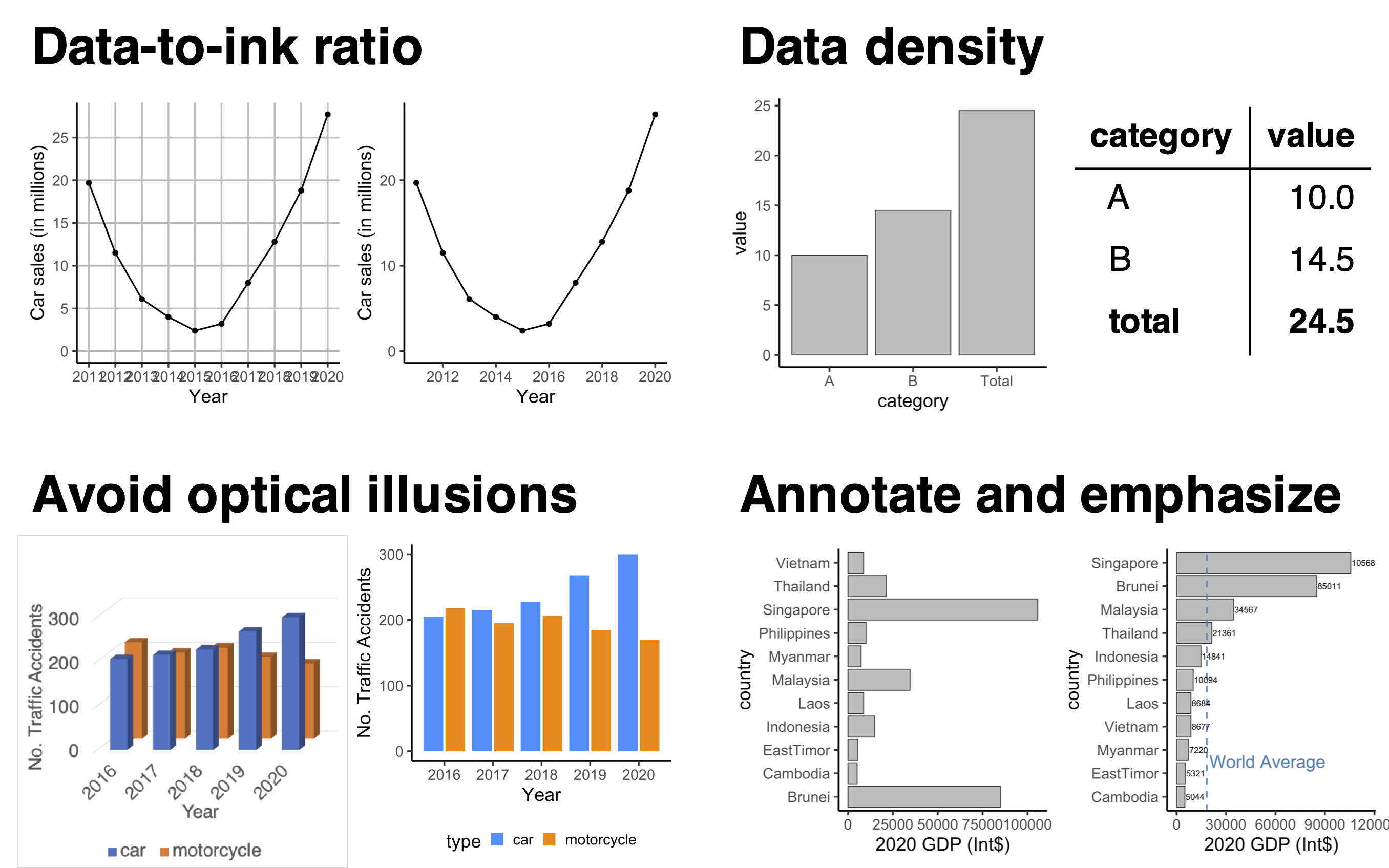 Before Tufte, there was Bertin. Jacques Bertin and the Graphic