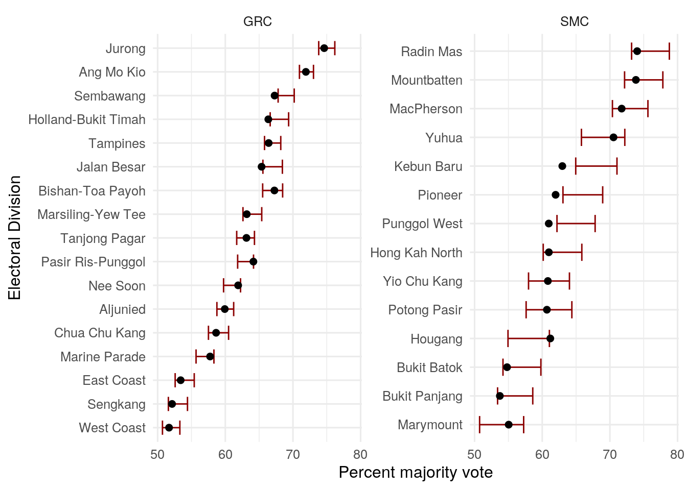 Live sample count on singapore president election.#election #president