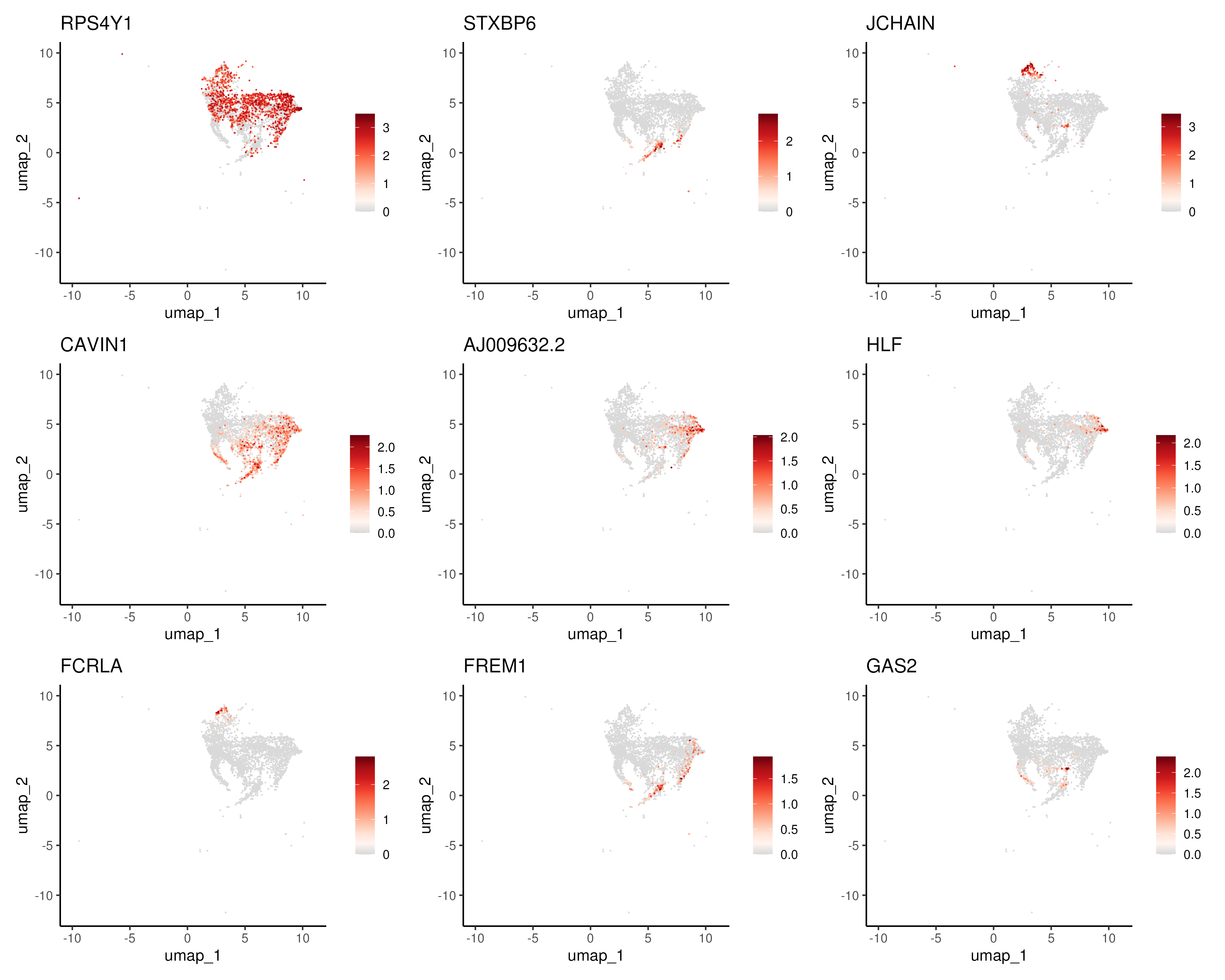 Top genes changing along the HSC-LMPP-CMP differentiation trajectory visualised on UMAP.